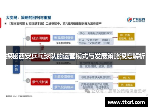 探秘西安乒乓球队的运营模式与发展策略深度解析